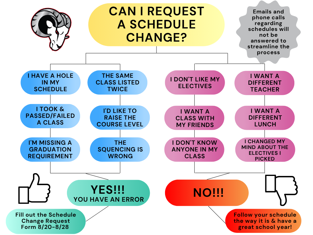 criteria criteria